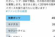 阪神ファンが選ぶ今年の流行語大賞、1位はなんと…