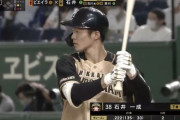 日ハム石井、ひっそりとチーム内出場数1位にｗｗｗｗｗｗｗｗ