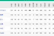 【10/13】●●●●●●●●●●●●●●●●横浜 ●●●●●●●●●●●●●●●中日