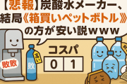 【悲報】炭酸水メーカー、結局「箱買いペットボトル」の方が安い説ｗｗｗ