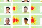 JリーグのGKのヒートマップ一覧がちょっとおもしろいwww