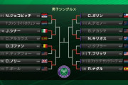 ウィンブルドン2022、ベスト8出揃う！優勝は誰だ！？