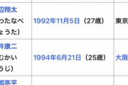 【悲報】ジャニーズ新人グループさん、AKBよりエグい合算商法で批判多数