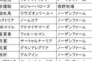 【競馬】コントレイル・福永騎手は、ノーザンファームのG1連勝を止めることができるのか
