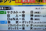 【悲報】オリックス、分裂ｗｗｗｗｗ