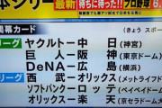 【悲報】オリックス、開幕戦からハードスケジュール
