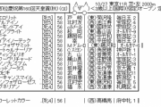 10/27(日) 第160回 天皇賞(秋) (G1)