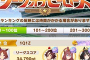 【ウマ娘】新イベント「LoH」のランキング1位を外国人さんに取られてしまう…
