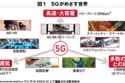 5Gってあきらかに失敗したよな サービス開始前に言ってたこと5年経ったのに全然できないじゃん