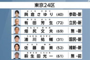 【24区】有田と萩生田がデッドヒート　八王子「どっちがマシなの？おしえて(泣)」