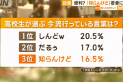 魔法の言葉「知らんけど」 関東の若者にも流行