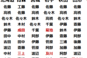 【画像】日本の苗字ランキングがおもしろすぎるｗｗｗｗｗ