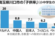 【画像】埼玉県川口市に通う小中学生、日本の学校なのに日本人の割合が少なすぎる件ｗ