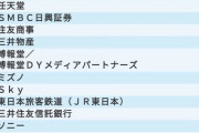 2022年卒、就職人気企業ランキング