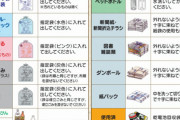 【重要】廃棄物処理従事者「脱プラ。分別回収。全く意味ありません。只の利権なのです」