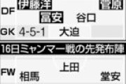 【朗報】サッカー日本代表、シリア戦は「世界一」仕様のターンオーバー術で挑む模様ｗｗｗｗｗｗｗ