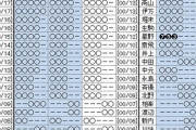 【元乃木坂46】初期に白石・西野の2強になるって言うのは予測できてたの？