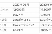 【ポケモンGO】前年の円安からの値上げ+今回の値上げのコンボで約3倍の値段になったリモパス