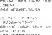 【悲報】野球アメリカ代表、メジャーリーガーは１人もいなかった
