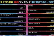 【欅坂46】強すぎる...サブスク時代"神曲ランキング"惜しくも『サイレントマジョリティー』10位以内にランクインせず