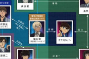 謎をひもとく…『名探偵コナン ハロウィンの花嫁』特報＆相関図が公開