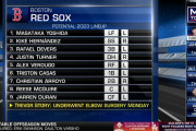 吉田が加入したレッドソックス打線、強すぎる