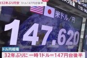 外国人「円安が止まらなすぎる…1ドル147円で32年ぶりの水準だ」