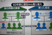 外国人「日本の60年後に判明した新生児取り違え事件を語ってみよう」