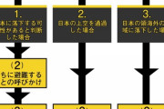 共産党「この間北朝鮮がミサイル実験しても発表のみだったのに、なぜ今Jアラート」　→ツッコミ殺到