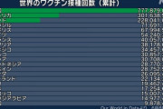 「インド変異株」とは何だったのか　首都ニューデリーの新規感染者数３８１人にまで激減　6/8