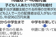 【子育て支援】10万円給付、シングマの元夫に振り込まれるケースが多発❓❗