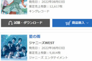 【≠ME】 4thシングル『す、好きじゃない！』　4日目売上で「ジャニーズWEST」をかわし1位！！！