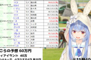【ホロライブ】ルイ姉（+ラプ様）とぺこーら、天皇賞(秋)を予想してます 【競馬】