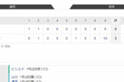 オールスター　試合結果　第1戦　全パ３ー２全セ　PayPayドーム　2022/7/26