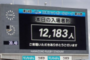 JFL・FC大阪　最終戦で入場者数クリアしJ3参入決定！最終戦は1万2183人の入場者集める