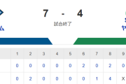 【試合結果】ヤクルト4-7日ハム　赤羽長岡にHR　ランバート4回2失点