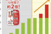 【速報】サトウのごはん、売れまくってしまうｗｗｗｗｗｗｗｗｗ
