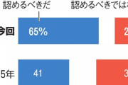 【朝日世論調査】同性婚、法律で「認めるべき」65%