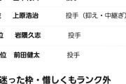 【画像】AIさん、日本人メジャーリーガートップ10を作ってしまう