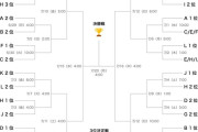 【悲報】サッカー日本代表、今大会も決勝トーナメント1回戦で負けそう・・・・