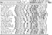 第73回阪神ジョブナイヨプリーズ(Ｇ１)2021