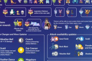 【ポケモンGO】技の威力調整が決定！ウェザボが弱体化！デスカーンが超強化！？