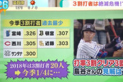 【衝撃】投手の平均球速がここ数年『5km』も上がった模様…