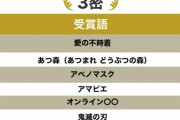 【速報】流行語大賞、「3密」！ｗｗｘｗｗｘｗｗｘｗｗｘ