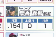 張本勲氏、不振のレイズ・筒香嘉智は「一番、心配…早く日本に帰ってきた方がいい」