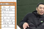 【悲報】巨人阿部監督「１番・松本剛。４番・リチャード」←これｗｗｗｗｗ
