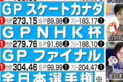 世界王者 宇野昌磨　終わってみれば 今季全勝！