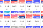 【悲報】AKB48劇場4/24～30休館