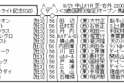 9/21(祝)第74回 朝日杯セントライト記念(GⅡ)Part2