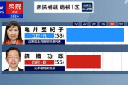 立憲圧勝。政権交代か